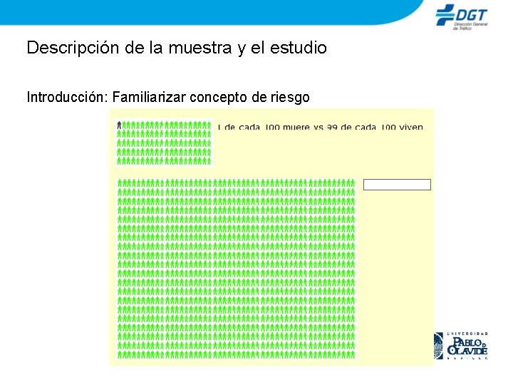 Descripción de la muestra y el estudio Introducción: Familiarizar concepto de riesgo 