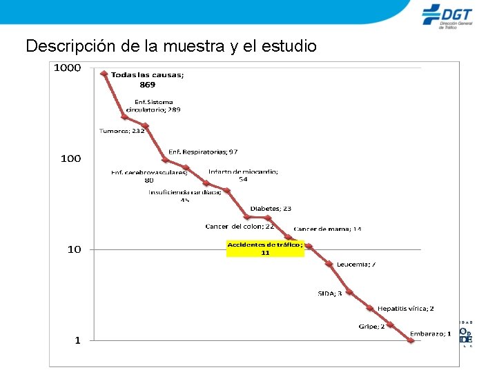 Descripción de la muestra y el estudio 