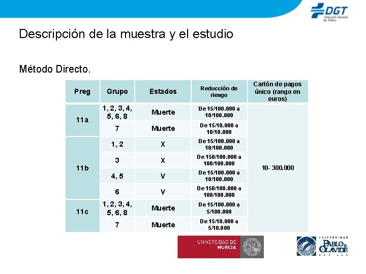 Descripción de la muestra y el estudio Método Directo. Preg 11 a 11 b