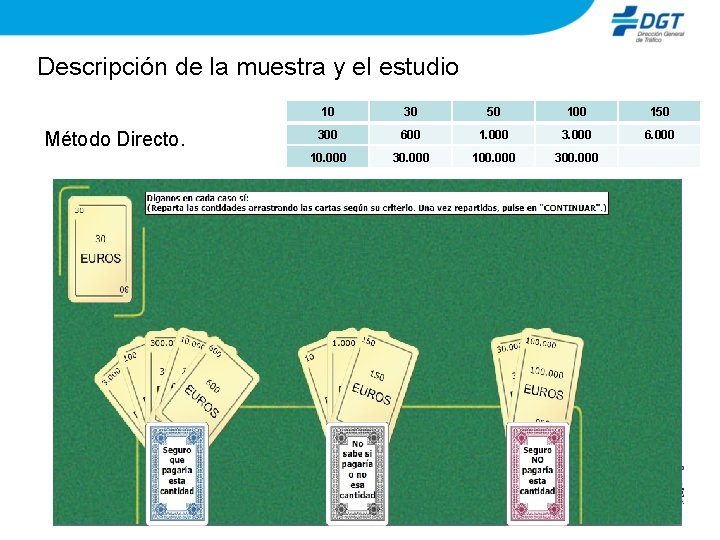 Descripción de la muestra y el estudio Método Directo. 10 30 50 100 150