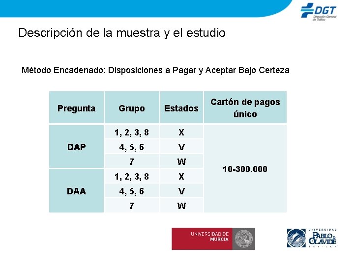 Descripción de la muestra y el estudio Método Encadenado: Disposiciones a Pagar y Aceptar