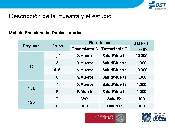 Descripción de la muestra y el estudio Método Encadenado: Dobles Loterías. Pregunta 13 13