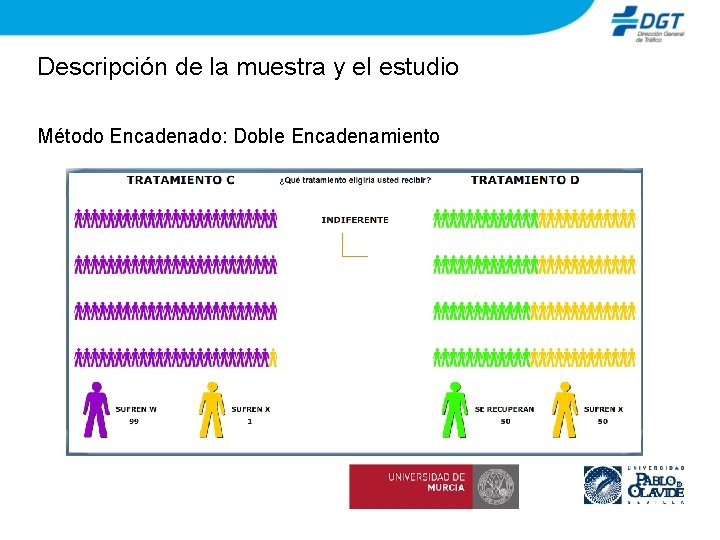 Descripción de la muestra y el estudio Método Encadenado: Doble Encadenamiento 