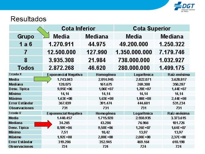 Resultados Grupo 1 a 6 7 8 Todos Estado X Mediana Desv. Tipica Mínimo