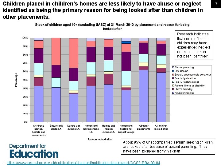 Children placed in children’s homes are less likely to have abuse or neglect identified