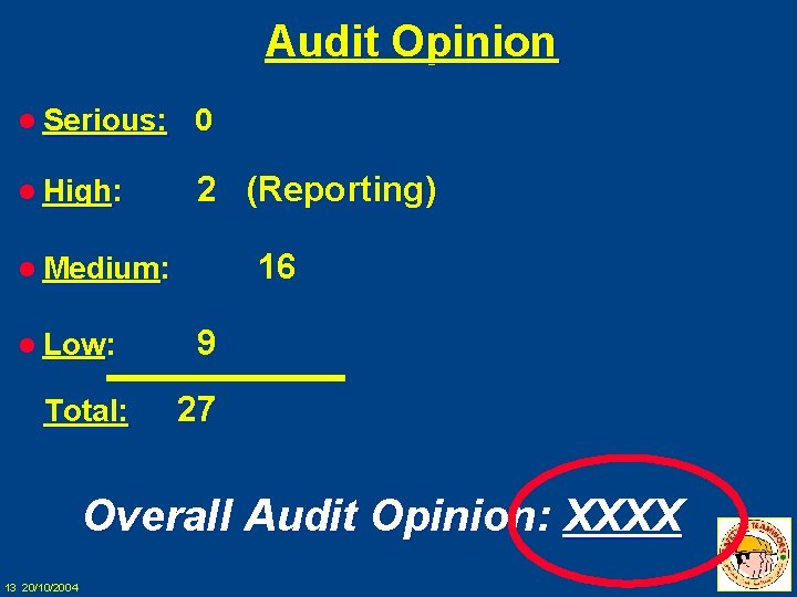 Audit Opinion l Serious: 0 l High: 2 (Reporting) 16 l Medium: l Low: