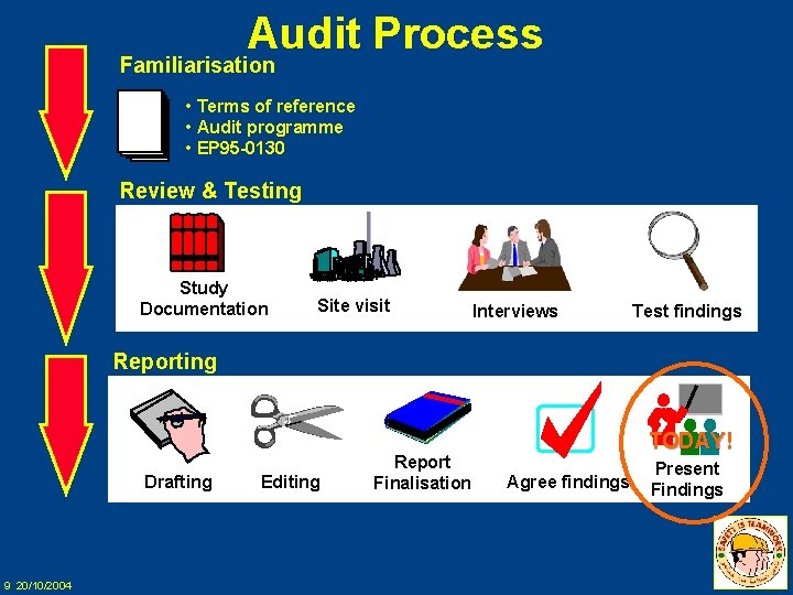 Audit Process Familiarisation • Terms of reference • Audit programme • EP 95 -0130