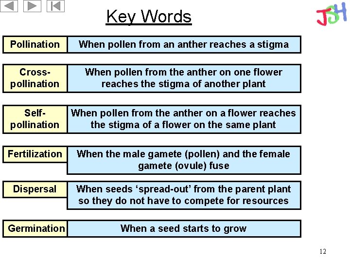 Key Words Pollination When pollen from an anther reaches a stigma Crosspollination When pollen