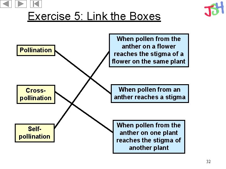 Exercise 5: Link the Boxes Pollination When pollen from the anther on a flower