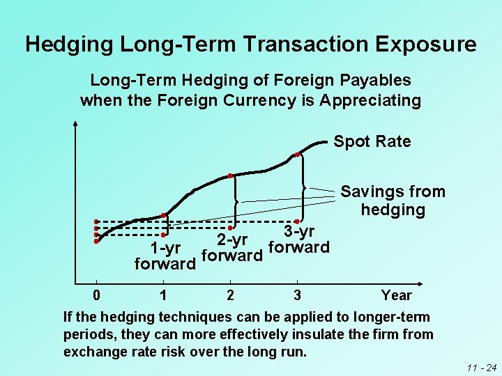 Hedging Long-Term Transaction Exposure Long-Term Hedging of Foreign Payables when the Foreign Currency is