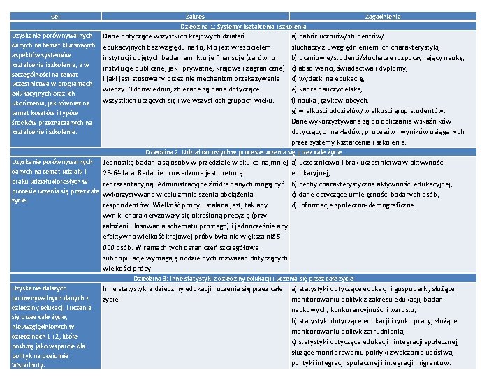 Cel Uzyskanie porównywalnych danych na temat kluczowych aspektów systemów kształcenia i szkolenia, a w