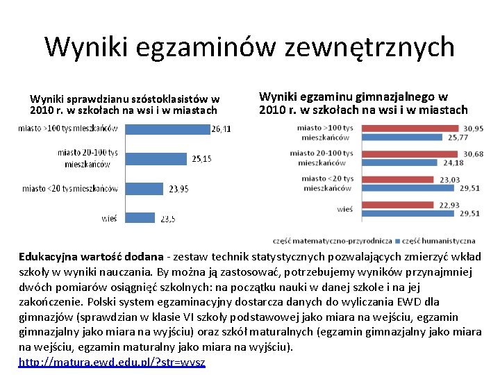 Wyniki egzaminów zewnętrznych Wyniki sprawdzianu szóstoklasistów w 2010 r. w szkołach na wsi i