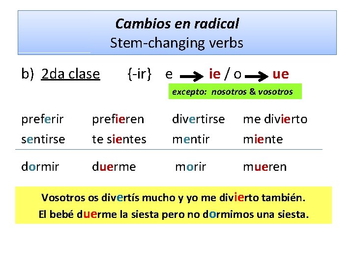 Cambios en radical Stem-changing verbs b) 2 da clase {-ir} e ie / o