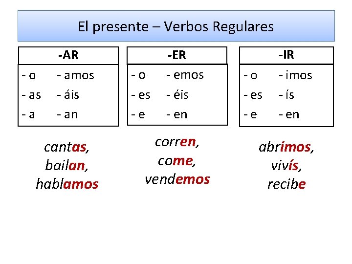 El presente – Verbos Regulares -o - as -a -AR - amos - áis