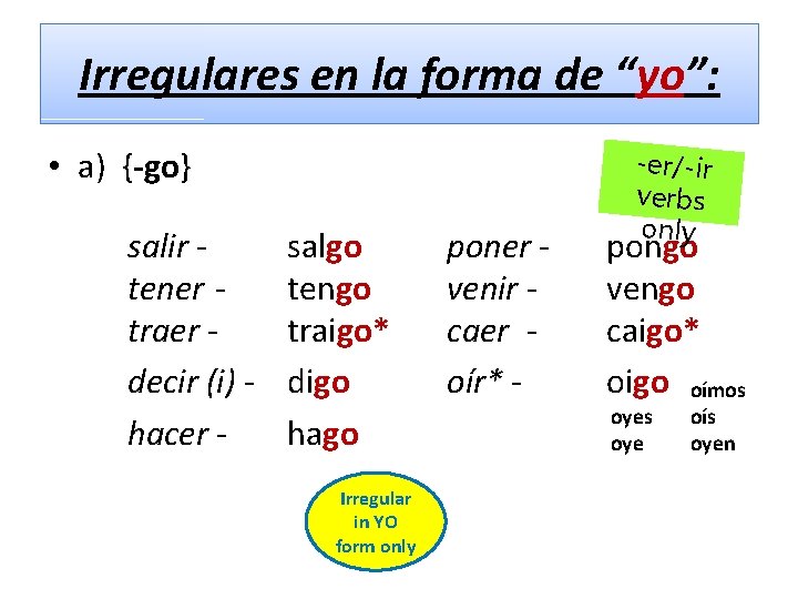 Irregulares en la forma de “yo”: • a) {-go} salir tener traer decir (i)