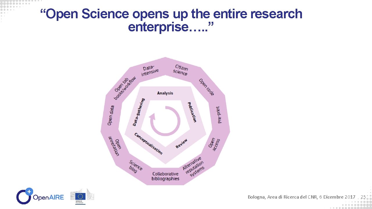 “Open Science opens up the entire research enterprise…. . ” Bologna, Area di Ricerca