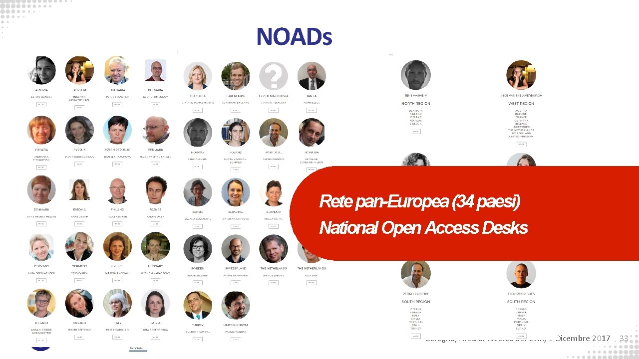 NOADs Rete pan-Europea (34 paesi) National Open Access Desks Bologna, Area di Ricerca del