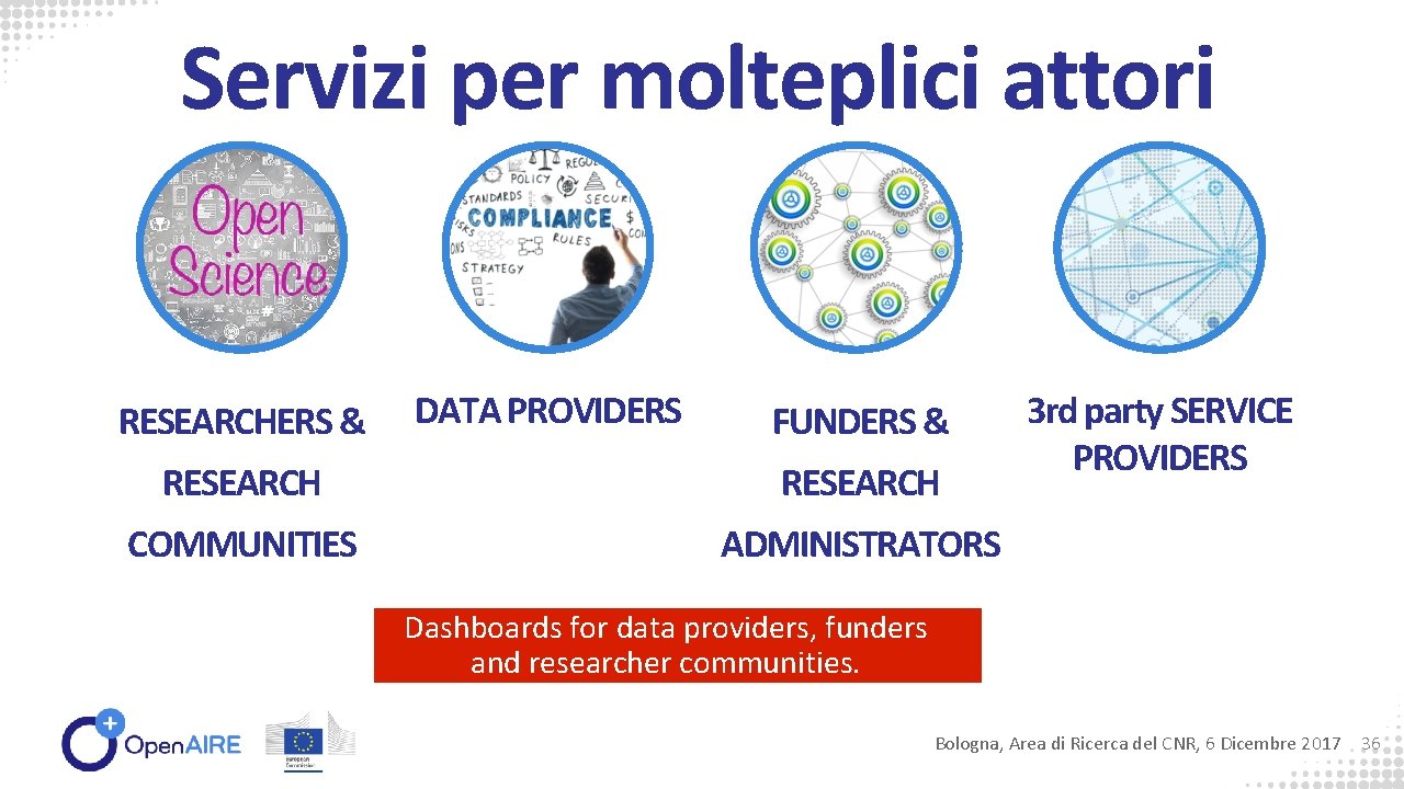 Servizi per molteplici attori RESEARCHERS & DATA PROVIDERS FUNDERS & RESEARCH COMMUNITIES ADMINISTRATORS 3