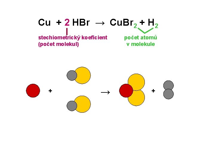 Cu + 2 HBr → Cu. Br 2 + H 2 stechiometrický koeficient (počet Cu + 2 HBr → Cu. Br 2 + H 2 stechiometrický koeficient (počet