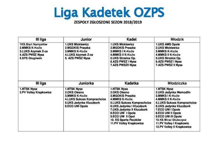 Liga Kadetek OZPS 