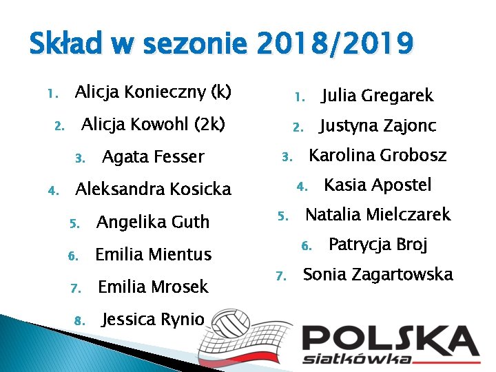 Skład w sezonie 2018/2019 1. Alicja Konieczny (k) 1. Julia Gregarek Alicja Kowohl (2