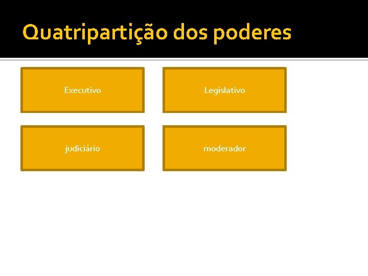 Quatripartição dos poderes Executivo Legislativo judiciário moderador 