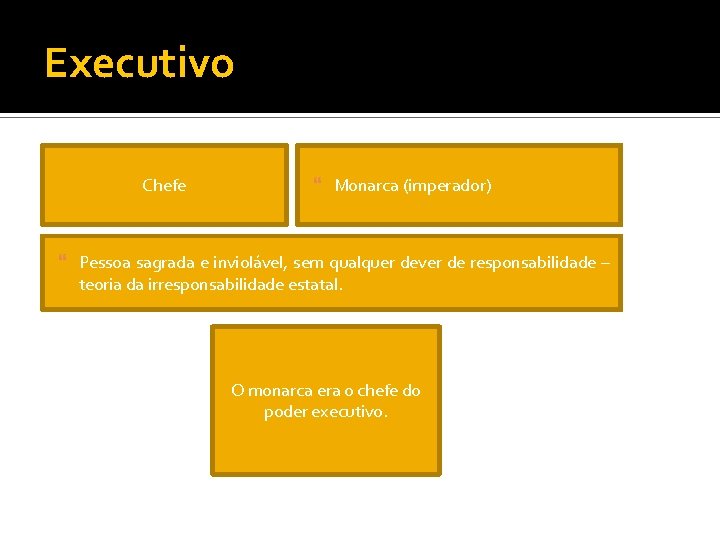 Executivo Chefe Monarca (imperador) Pessoa sagrada e inviolável, sem qualquer dever de responsabilidade –