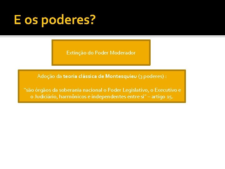 E os poderes? Extinção do Poder Moderador Adoção da teoria clássica de Montesquieu (3