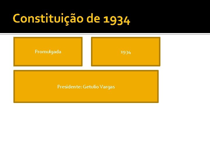 Constituição de 1934 Promulgada Presidente: Getulio Vargas 1934 