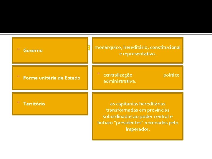 monárquico, hereditário, constitucional Importantes Características Governo e representativo. Forma unitária de Estado Território centralização