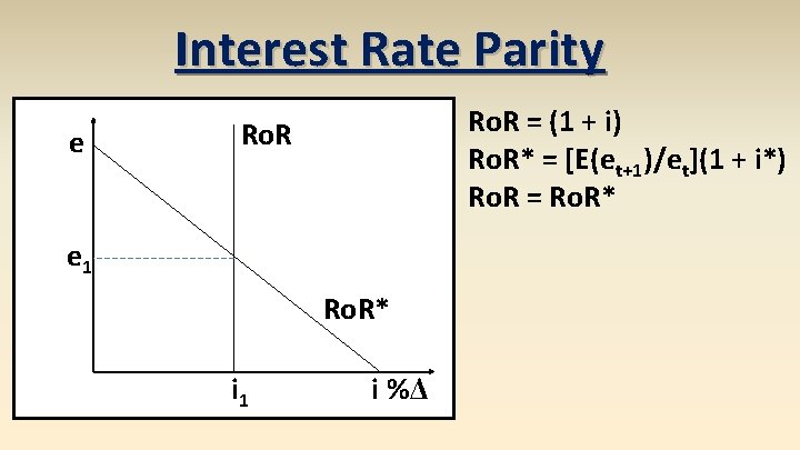 Interest Rate Parity e Ro. R = (1 + i) Ro. R* = [E(et+1)/et](1