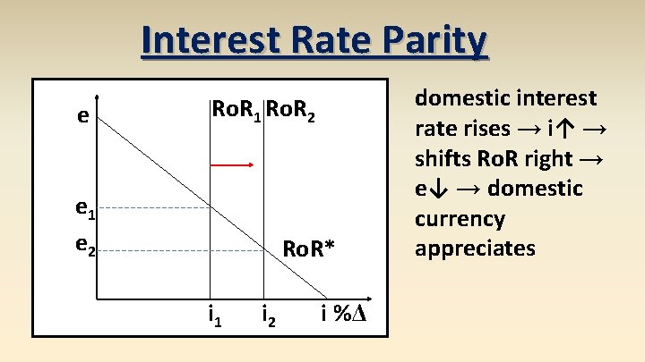 Interest Rate Parity e Ro. R 1 Ro. R 2 e 1 e 2
