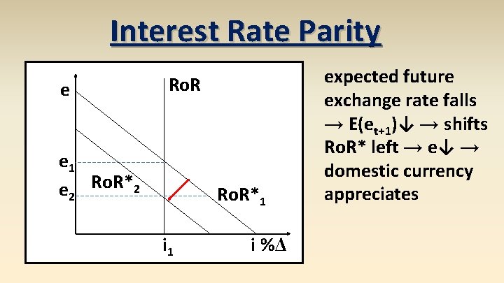 Interest Rate Parity e Ro. R e 1 e 2 Ro. R*1 i %Δ