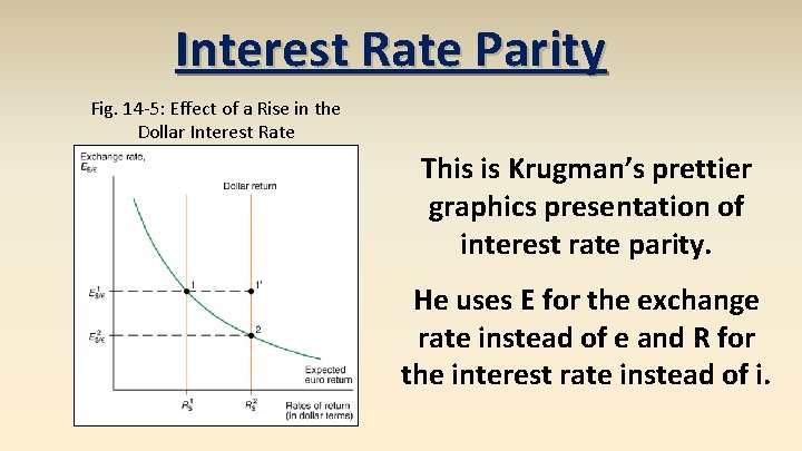 Interest Rate Parity Fig. 14 -5: Effect of a Rise in the Dollar Interest