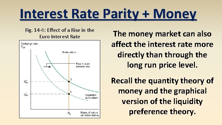 Interest Rate Parity + Money Fig. 14 -6: Effect of a Rise in the