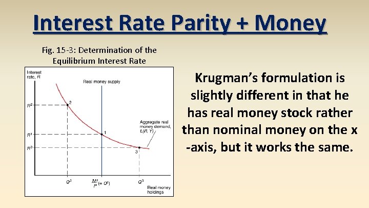 Interest Rate Parity + Money Fig. 15 -3: Determination of the Equilibrium Interest Rate