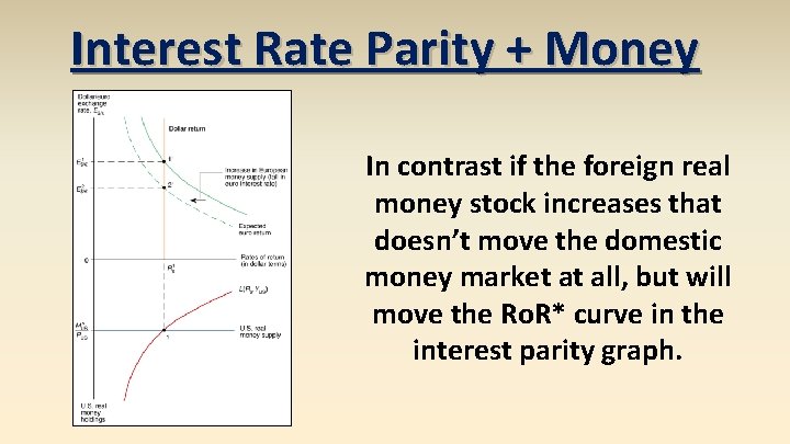 Interest Rate Parity + Money In contrast if the foreign real money stock increases