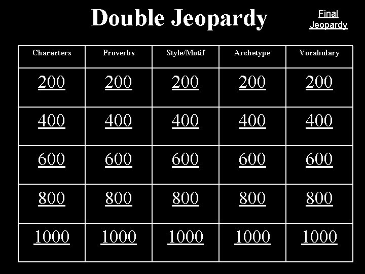 Double Jeopardy Final Jeopardy Characters Proverbs Style/Motif Archetype Vocabulary 200 200 200 400 400