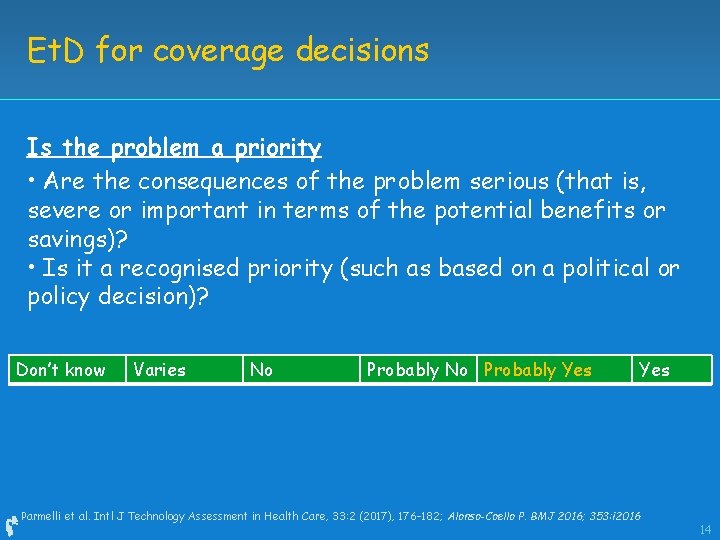 Et. D for coverage decisions Is the problem a priority • Are the consequences