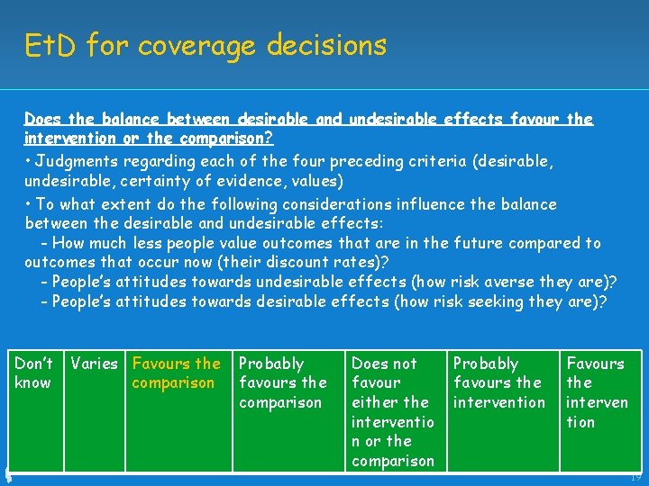 Et. D for coverage decisions Does the balance between desirable and undesirable effects favour