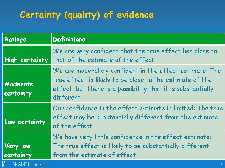 Certainty (quality) of evidence Ratings Definitions We are very confident that the true effect