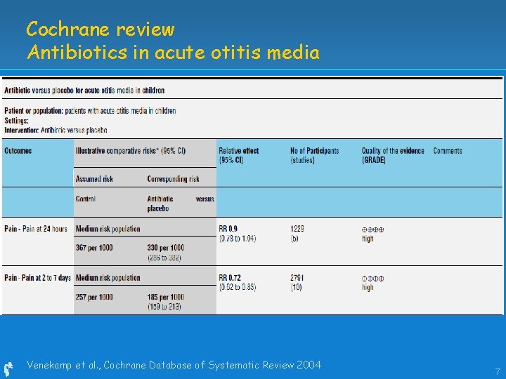 Cochrane review Antibiotics in acute otitis media Venekamp et al. , Cochrane Database of