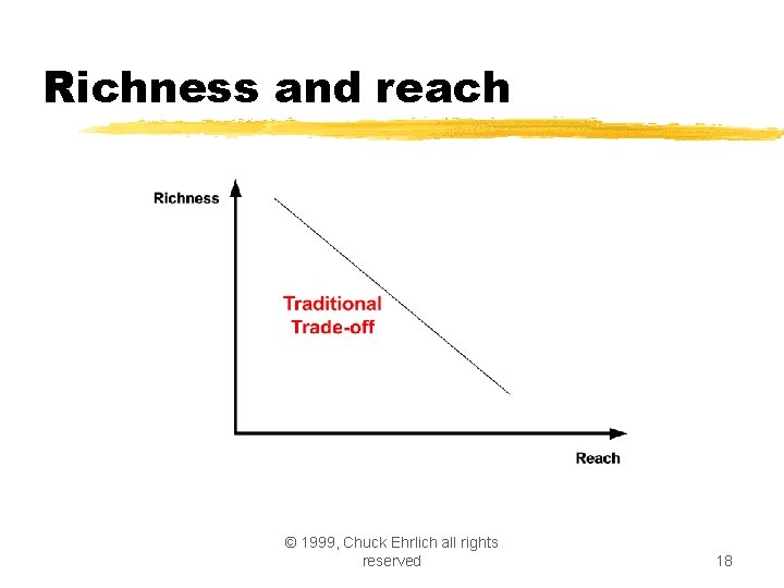 Richness and reach © 1999, Chuck Ehrlich all rights reserved 18 