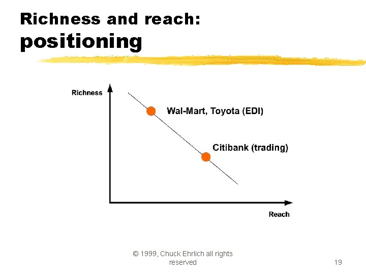 Richness and reach: positioning © 1999, Chuck Ehrlich all rights reserved 19 