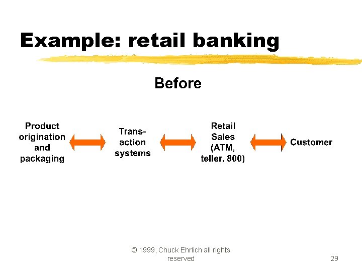 Example: retail banking © 1999, Chuck Ehrlich all rights reserved 29 