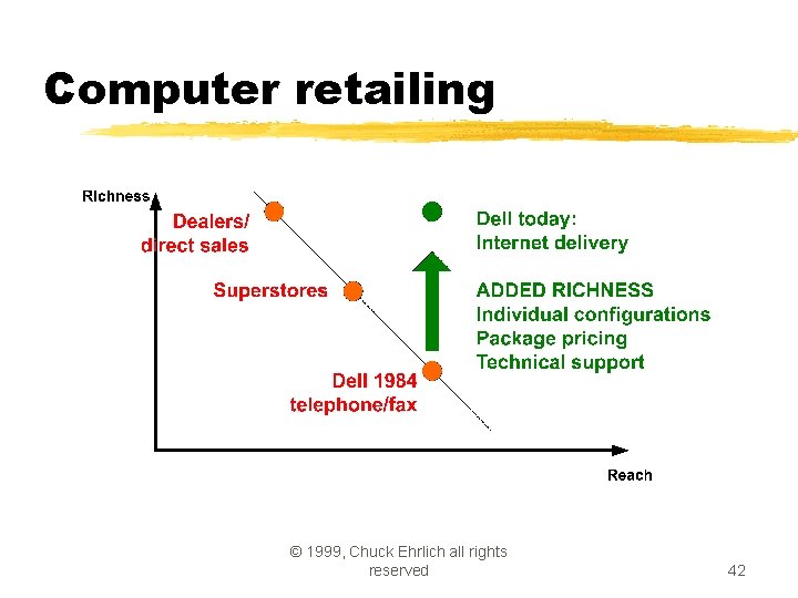 Computer retailing © 1999, Chuck Ehrlich all rights reserved 42 
