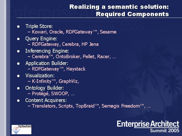 Enterprise Architecture in SOA Models and Methodologies Going