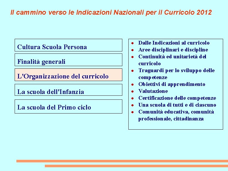 Il cammino verso le Indicazioni Nazionali per il Curricolo 2012 Cultura Scuola Persona Finalità