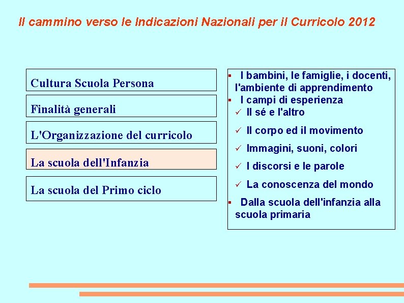 Il cammino verso le Indicazioni Nazionali per il Curricolo 2012 Cultura Scuola Persona Finalità