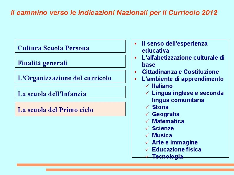 Il cammino verso le Indicazioni Nazionali per il Curricolo 2012 Cultura Scuola Persona Finalità